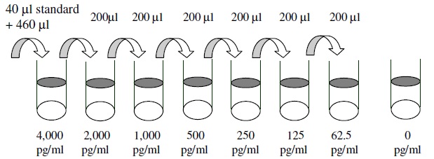 Mouse BSSP 4 ELISA(图2)