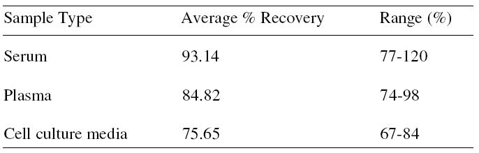 Mouse BSSP 4 ELISA(图3)