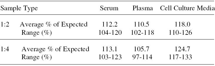 Mouse BSSP 4 ELISA(图4)