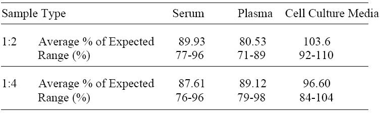 Mouse CD36 ELISA(图4)