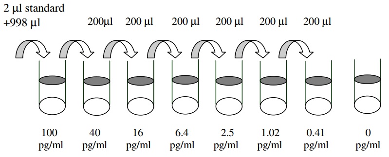 Mouse CD30 L ELISA(图2)