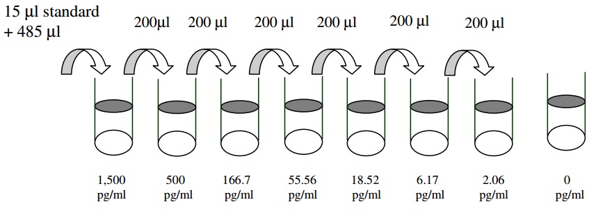 Mouse CD40 ELISA(图2)