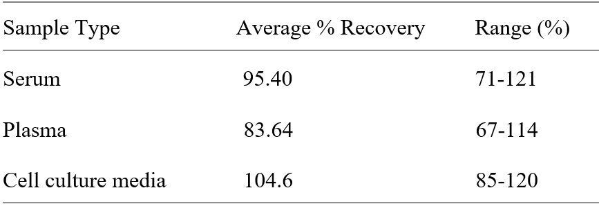 Mouse CD40 Ligand ELISA(图2)