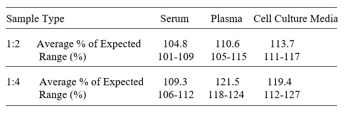 Mouse CD5L ELISA(图3)