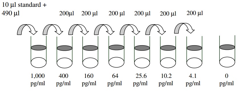 Mouse Decorin ELISA(图2)