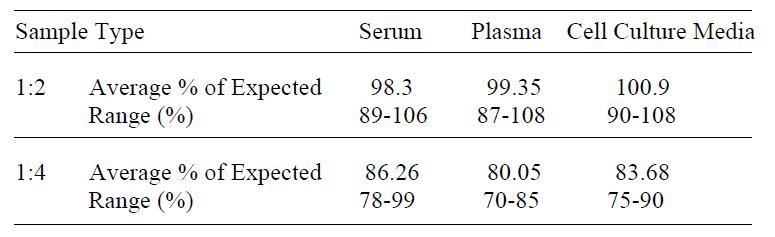 Mouse EGF ELISA(图4)