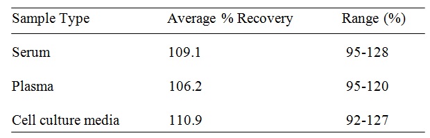 Mouse EGFR/ErbB1 ELISA(图2)