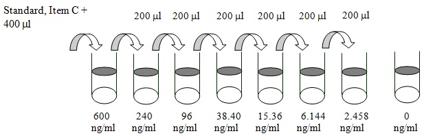 Mouse Endostatin ELISA(图2)