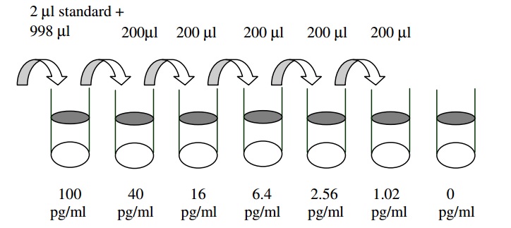 Mouse Eotaxin-1 ELISA(图2)
