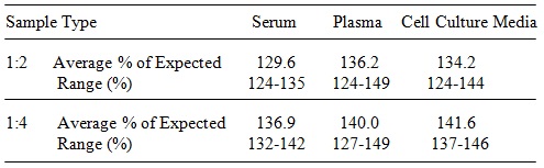 Mouse Fas L ELISA(图4)