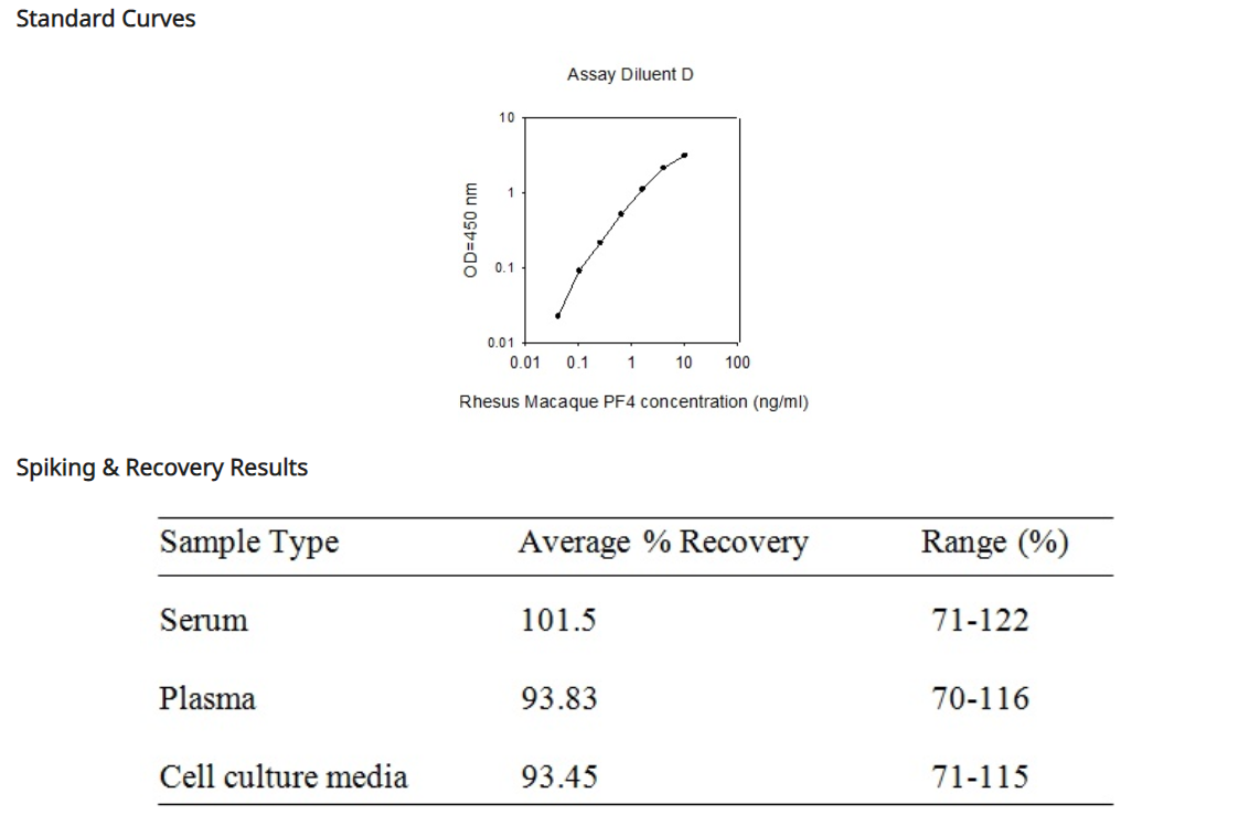 Rhesus Macaque PF-4 ELISA(图3)
