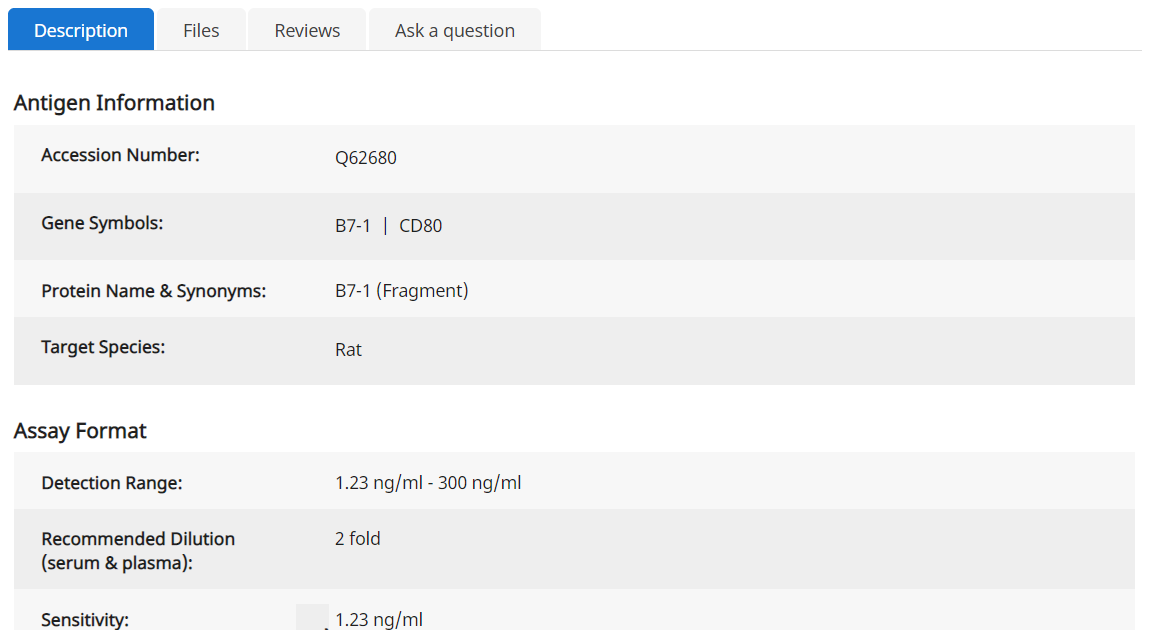 Rat CD-80 ELISA(图1)