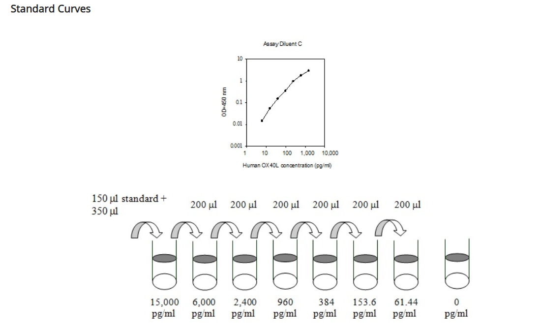 Human OX40L ELISA(图5)