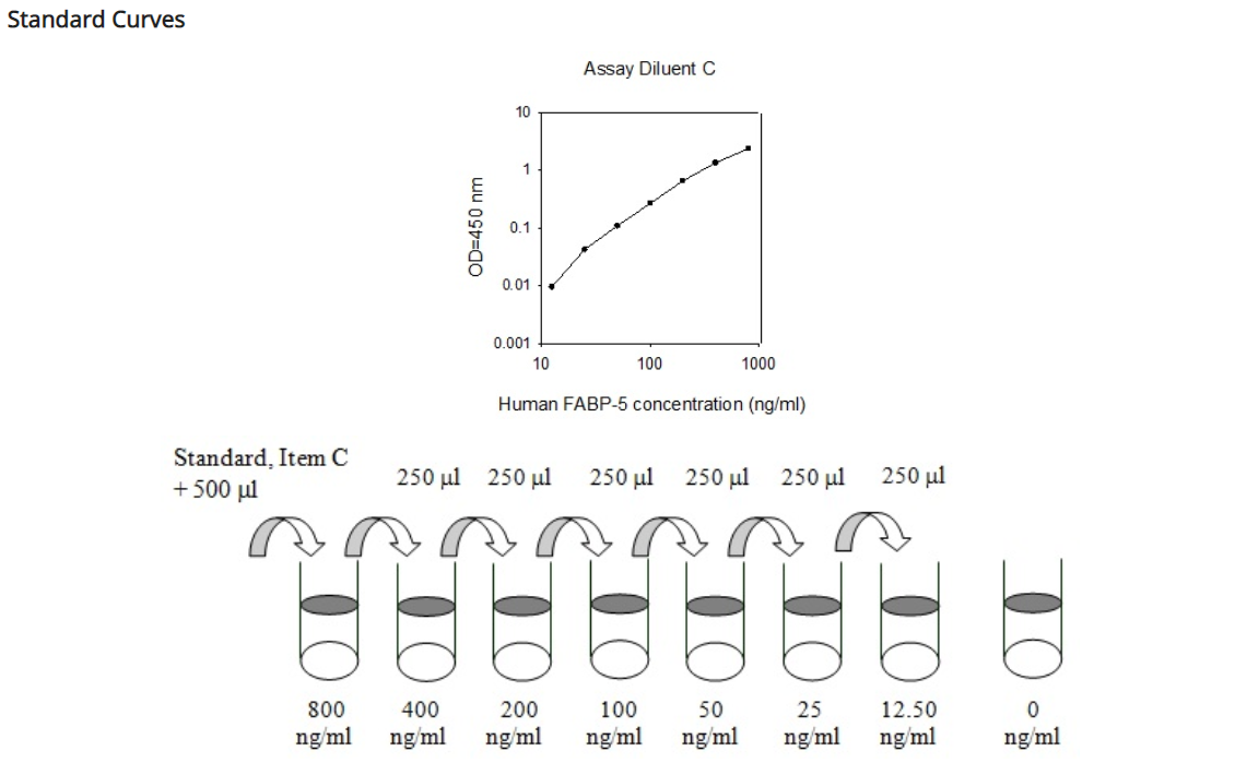 Human FABP-5 ELISA(图3)