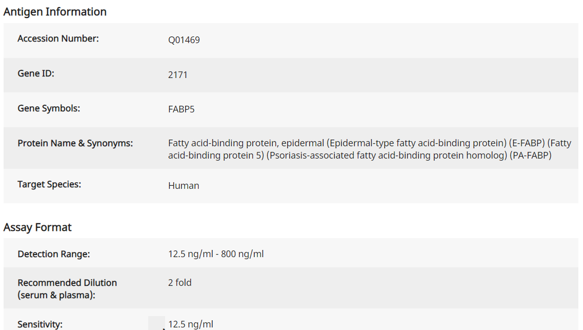 Human FABP-5 ELISA(图1)