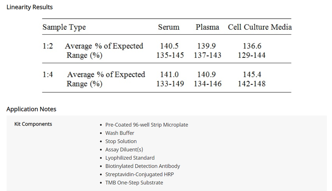 Human ITGA2 ELISA(图4)