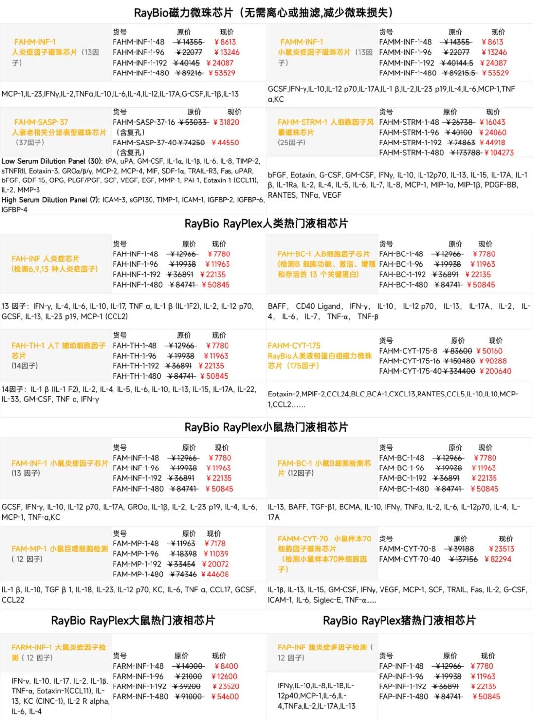 RayBiotech 2026 促销活动
