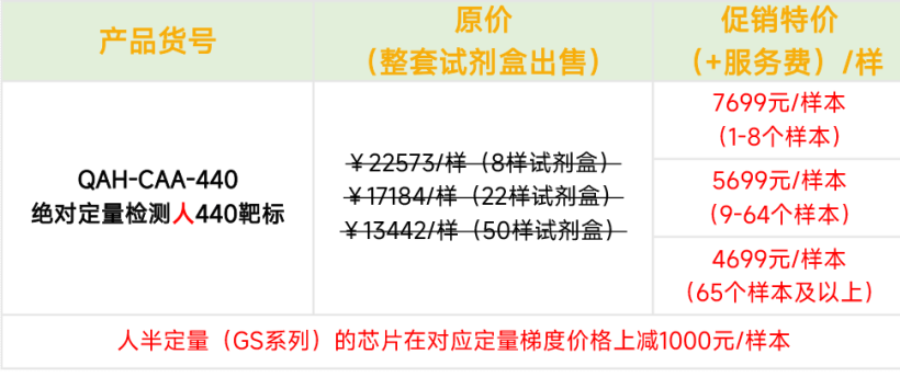 RayBiotech 2026 促销活动
