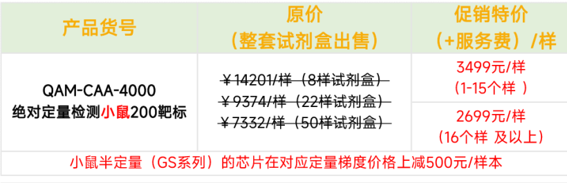 RayBiotech 2026 促销活动