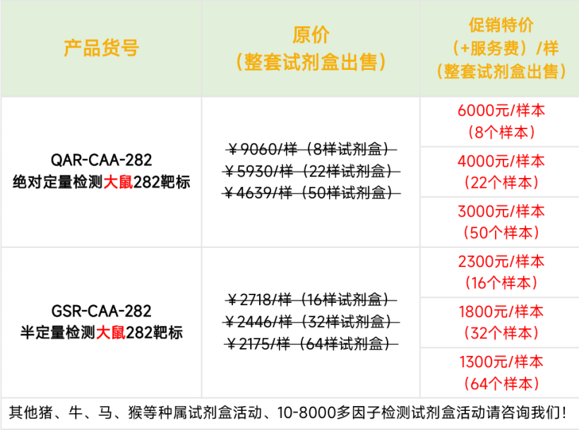 RayBiotech 2026 促销活动